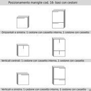 Position der Griffe Cod.16-