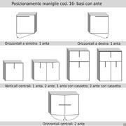 Position der Griffe Cod.16-