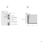 Wandbefestigungssystem für Verkleidungsplatten (A) und offene Elemente (B) California