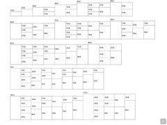 Modularity of panels and feasible combinations