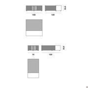 Plan of measurements - Copenaghen