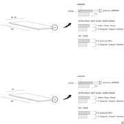 Specific Measurements - Marcus table