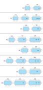 Seats scheme