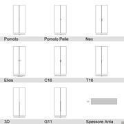 Land handle positioning and door thickness