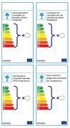 Compliant light bulb chart