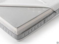 Close up of the 4-sided zip which facilitates the removal of the mattress cover