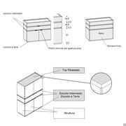 Technical schemes and specifications of the structure