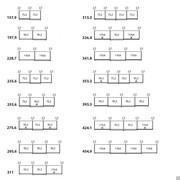 Measurements and Modules