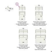 Cody models and measurements