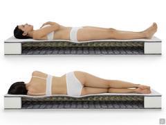 Ergonomie du matelas Basic Spring