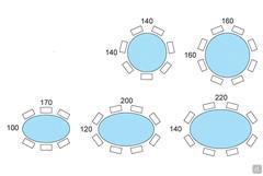 Schéma des diverses dimensions de table disponibles