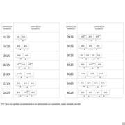 Larghezze e moduli che compongono l'armadio Oregon