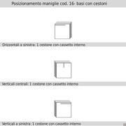 Posizionamento maniglie cod.16-