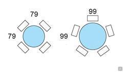Tavolo bistrot con base a cono Saturno di Cattelan: Schema Posti Tavolo